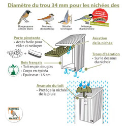 Fiche explicative Nichoir Bicoque pour moineaux, mésanges et sittelles