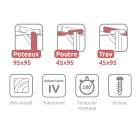 Pergola adossée en bois massif Montpellier de 20 m² - 5 x 4 m – Semi Couverte