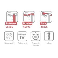 Pergola adossée en bois massif Rennes de 20 m² - 5 x 4 m – Toiture en bois