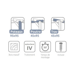 Pergola adossée Oviedo en bois massif traité autoclave de 9 m² - 3 x 3 m – Sans toiture