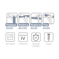 Pergola adossée LLoret en bois massif traité autoclave de 17,6 m² - 4,2 x 4,2 m – Sans toiture