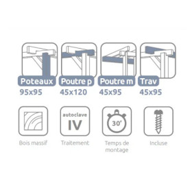 Pergola adossée LLoret en bois massif traité autoclave de 21,4 m² - 5,1 x 4,2 m – Sans toiture