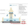 Fontaine colonne centrale et bassin en pierre reconstituée – Ø184 x H.155 cm