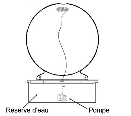 schéma fontaine béton