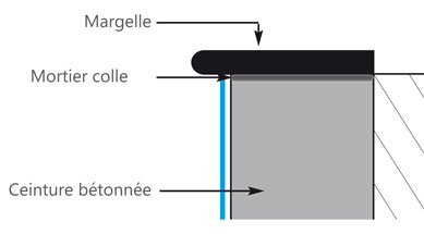 pose margelle pierre reconstituée