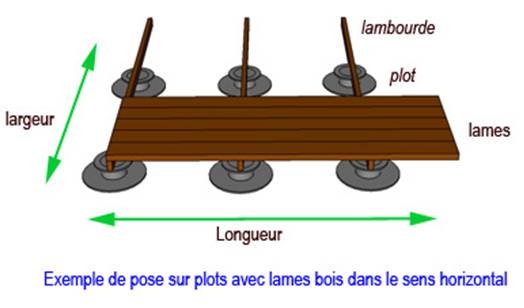 calculateur lame de terrasse