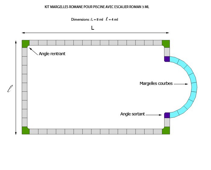 kit margelle piscine avec escalier